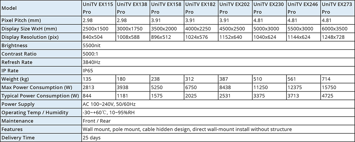 UniTV Pro Outdoor specs.jpg