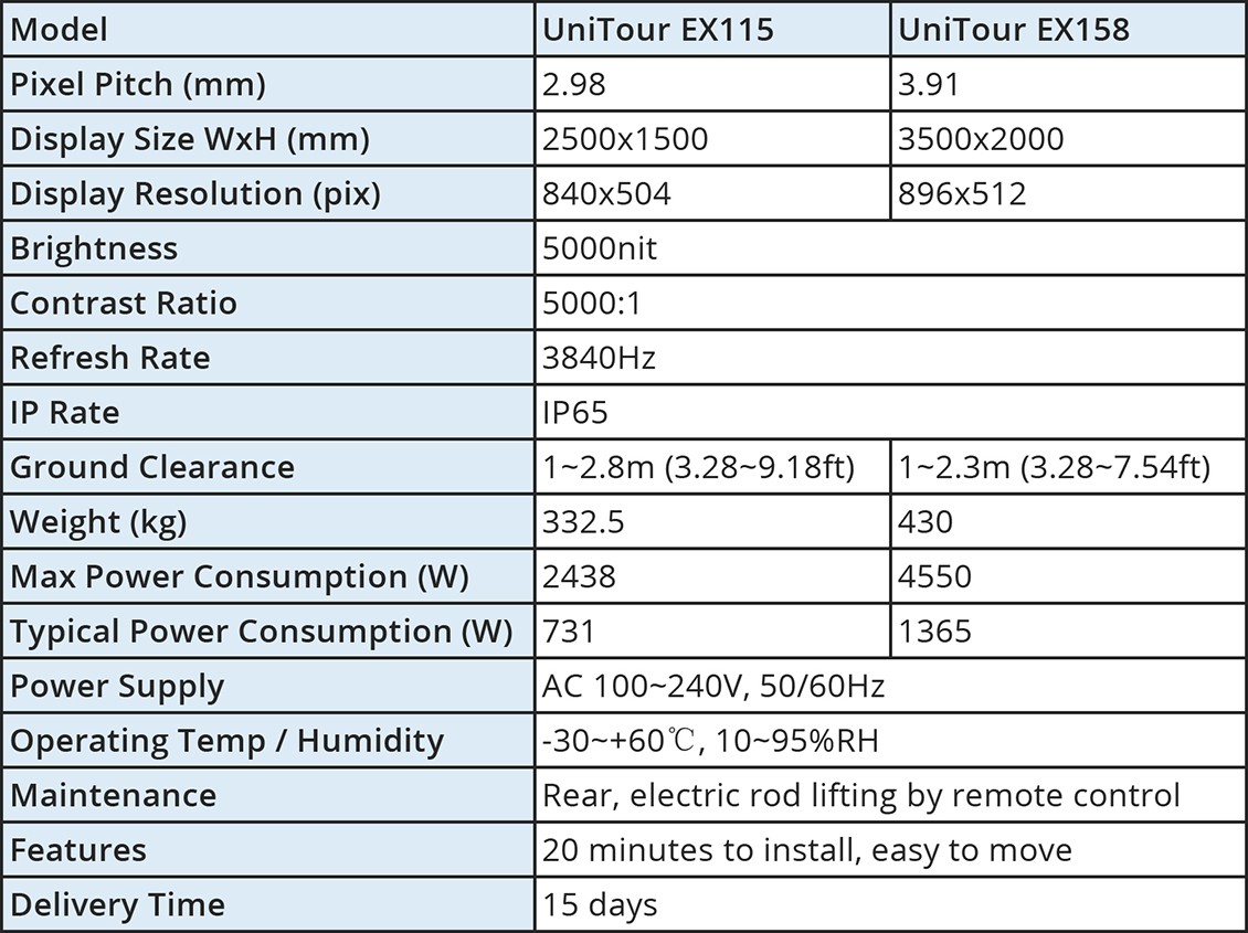 UniTour specs.jpg