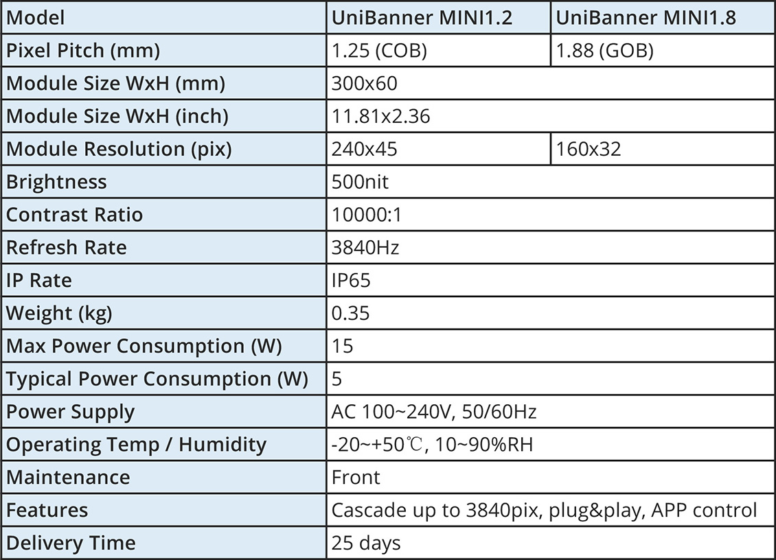 UniBanner Mini specs.jpg