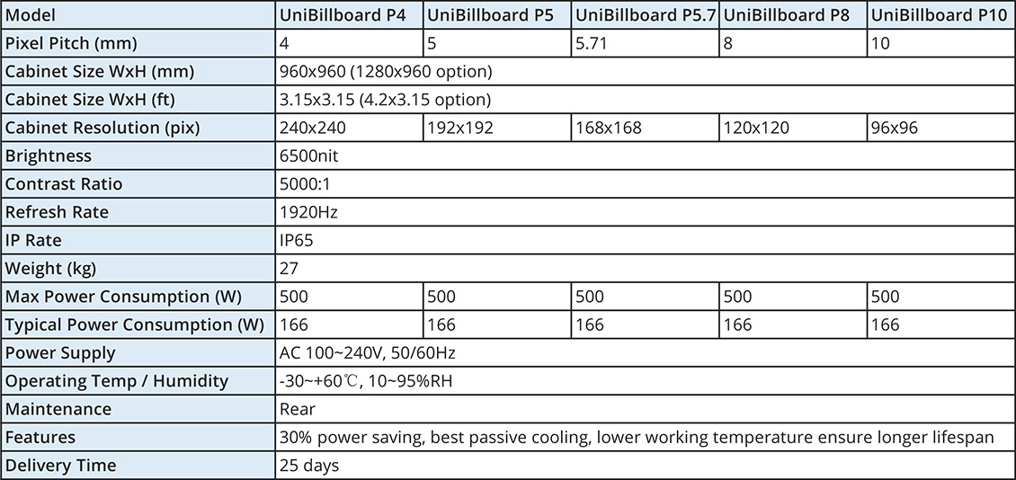 UniBillboard specs.jpg