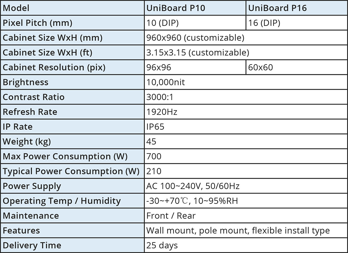 UniBoard specs.jpg