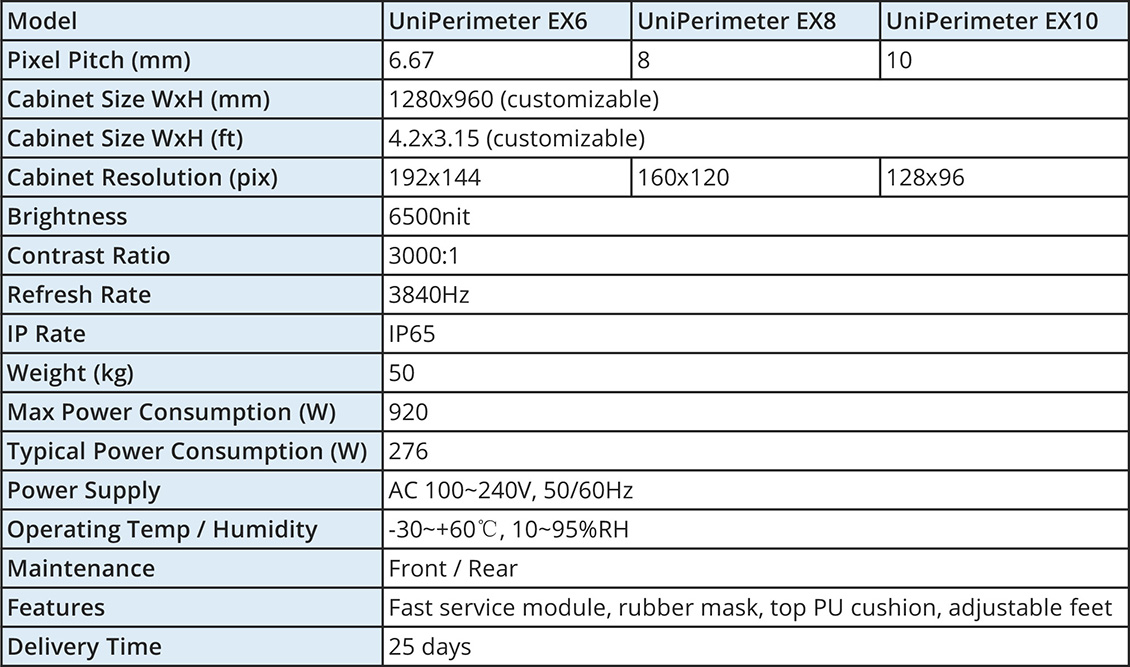 UniPerimeter Outdoor specs.jpg