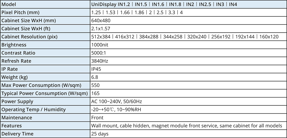 UniDisplay Indoor specs.jpg