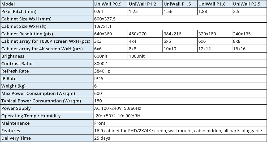 UniWall specs.jpg