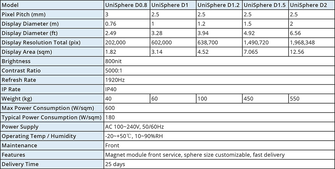 UniSphere specs.jpg