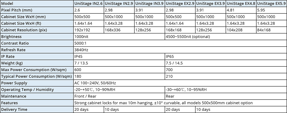 UniStage specs.jpg