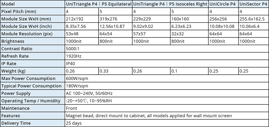 UniModule Triangle,circle,sector specs.jpg