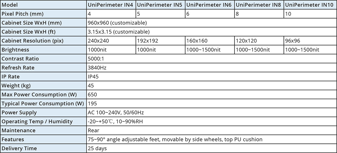 UniPerimeter Indoor specs.jpg