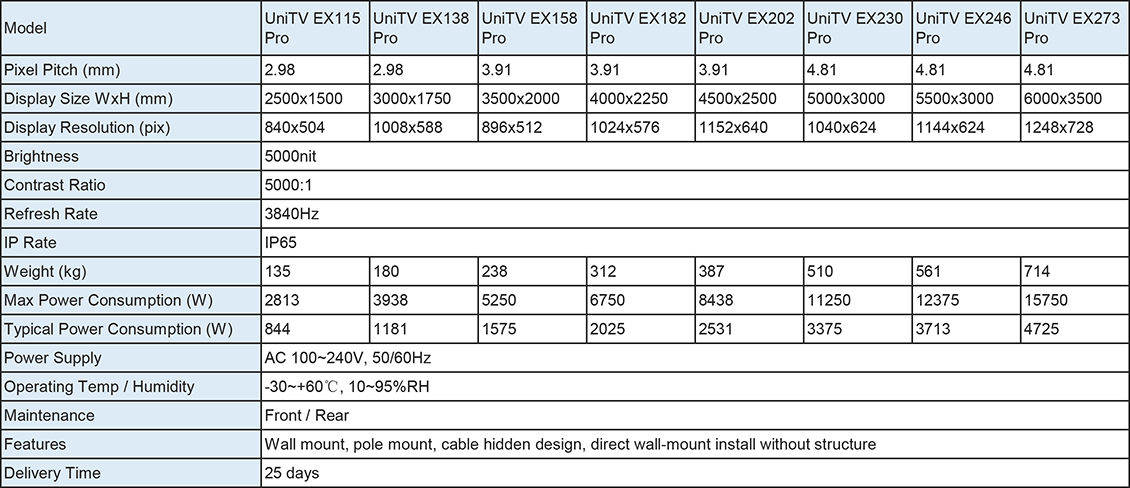 UniTV Pro Outdoor specs.jpg